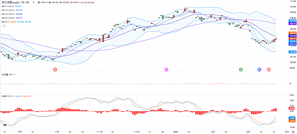 114年3月25日盤前分析