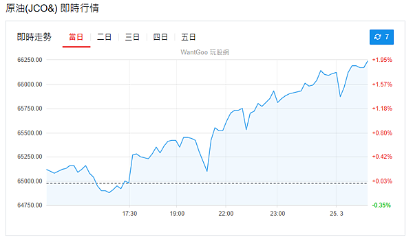 114年3月25日盤前分析