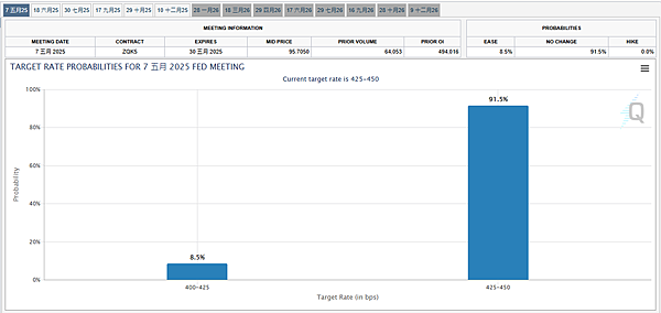 114年3月25日盤前分析