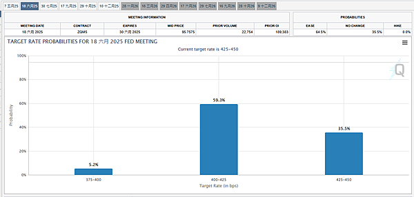 114年3月25日盤前分析