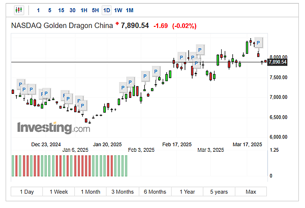 114年3月25日盤前分析