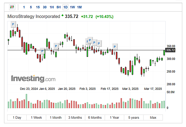 114年3月25日盤前分析