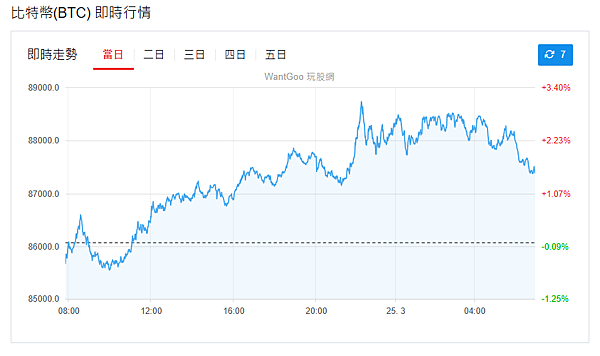 114年3月25日盤前分析