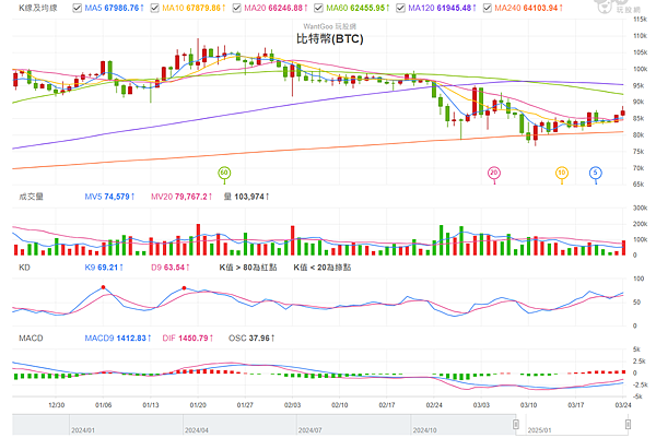 114年3月25日盤前分析