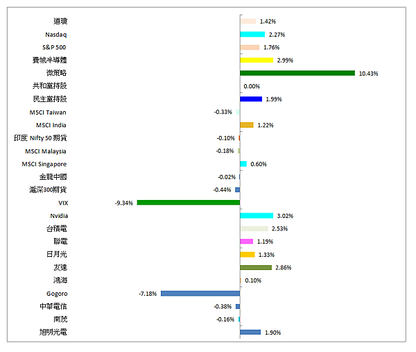 114年3月25日盤前分析