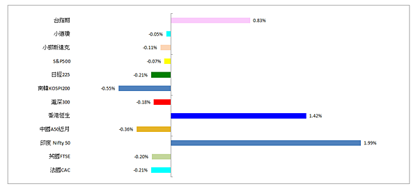 114年3月25日盤前分析