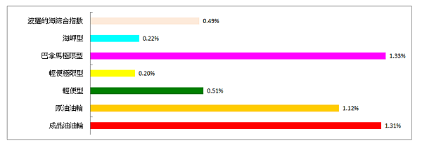 114年3月25日盤前分析