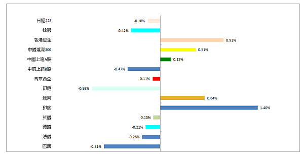 114年3月25日盤前分析