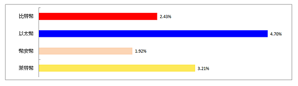 114年3月25日盤前分析