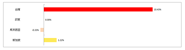 114年3月25日盤前分析