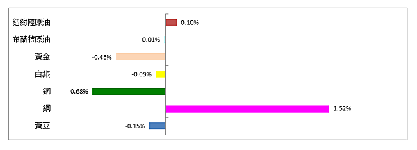 114年3月25日盤前分析