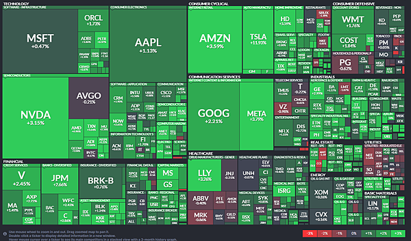 114年3月25日盤前分析