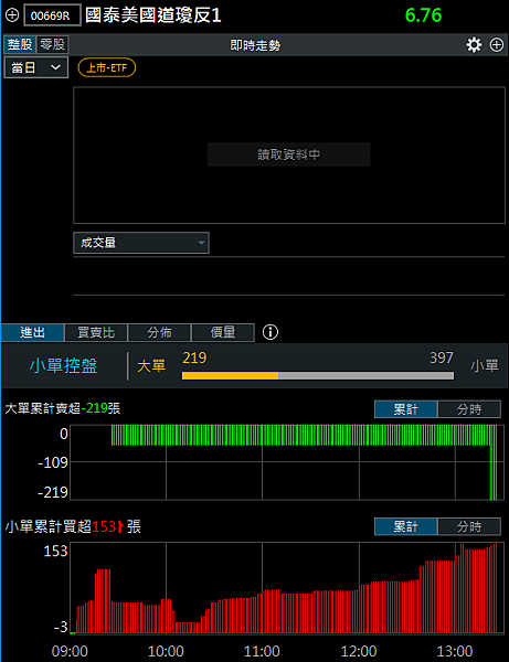 114年3月27日盤前分析