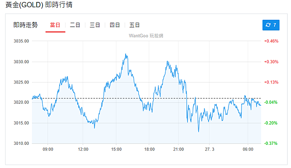 114年3月27日盤前分析