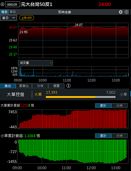 114年3月28日盤前分析