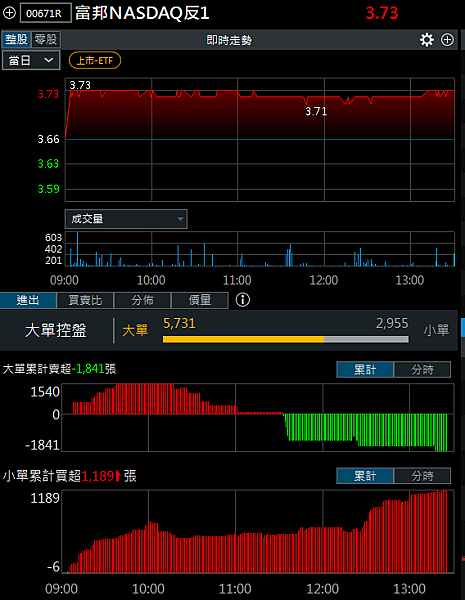 114年3月28日盤前分析