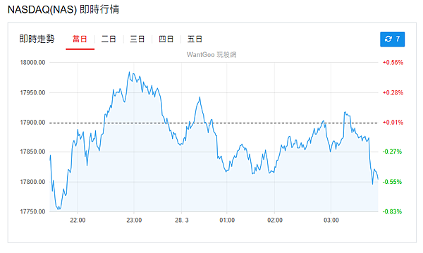 114年3月28日盤前分析