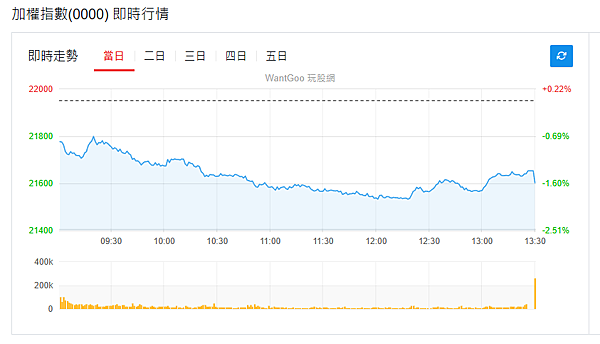 114年3月31日盤前分析