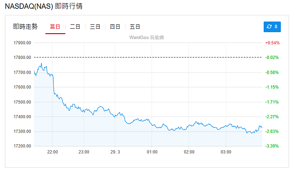 114年3月31日盤前分析