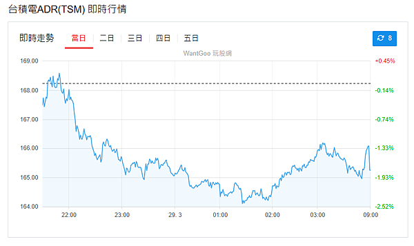 114年3月31日盤前分析