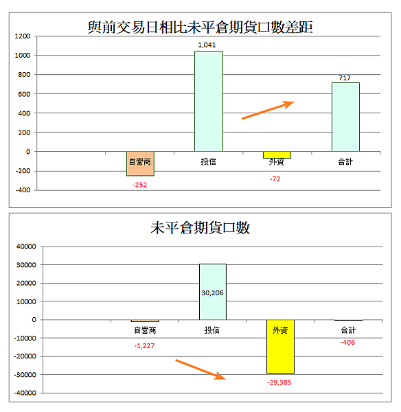 114年4月2日盤前分析