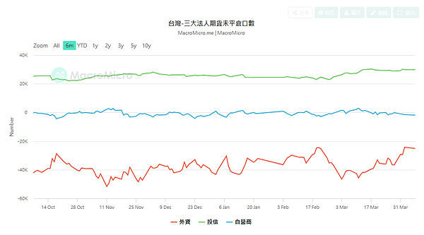 114年4月8日盤前分析