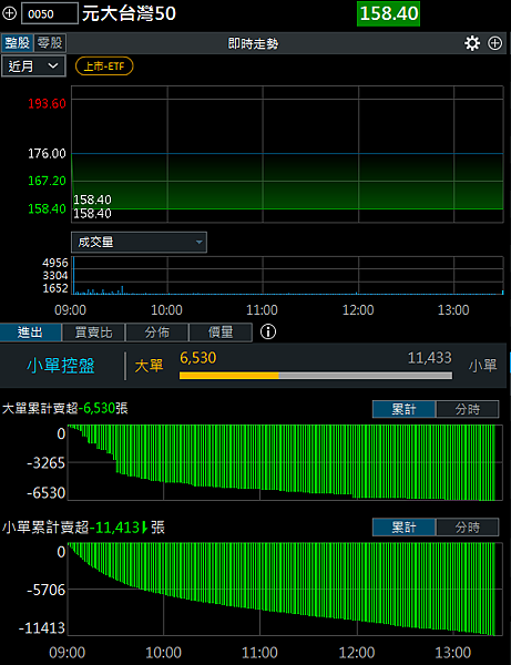 114年4月8日盤前分析