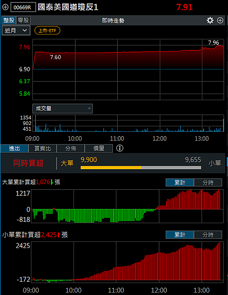 114年4月8日盤前分析