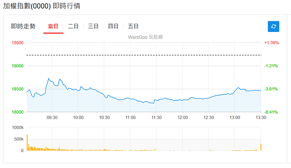 114年4月9日盤前分析