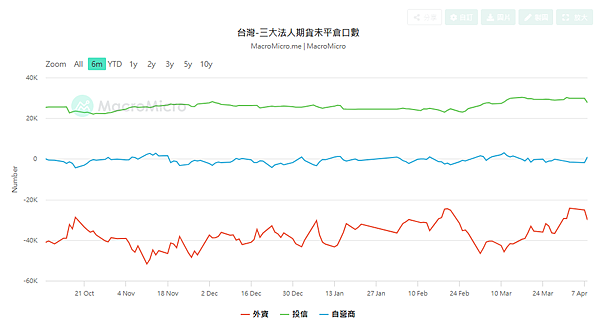 114年4月9日盤前分析