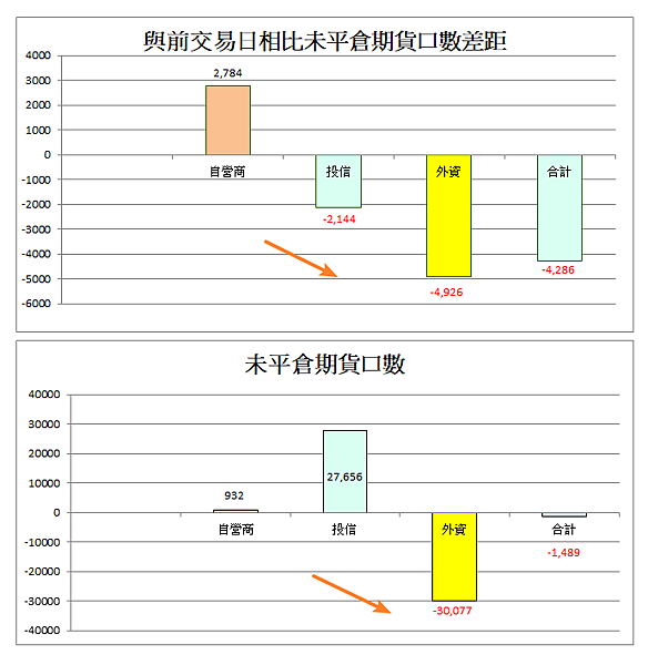 114年4月9日盤前分析
