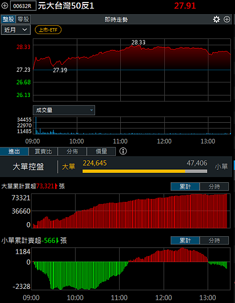 114年4月9日盤前分析
