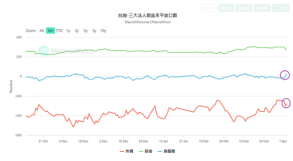 114年4月10日盤前分析
