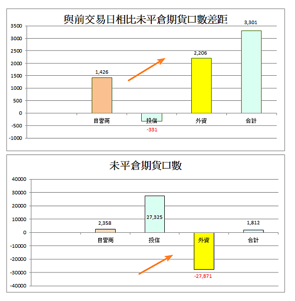 114年4月10日盤前分析