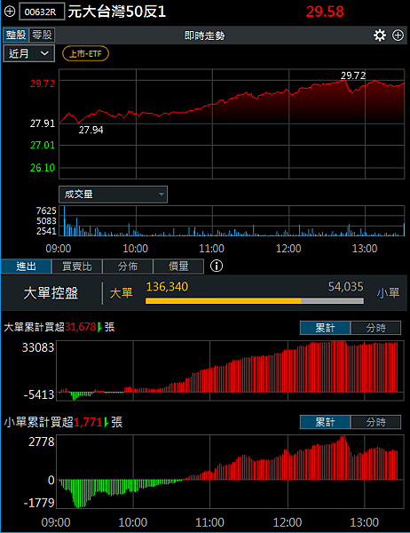 114年4月10日盤前分析
