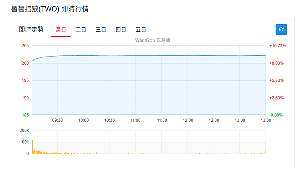 114年4月11日盤前分析