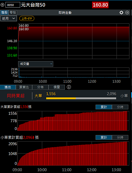 114年4月11日盤前分析