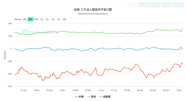 114年4月14日盤前分析
