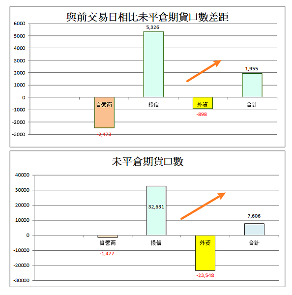 114年4月14日盤前分析