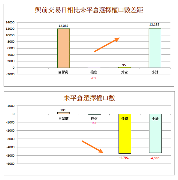 114年4月14日盤前分析