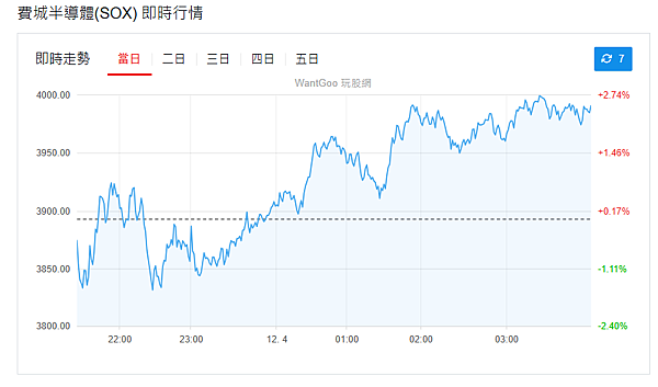114年4月14日盤前分析