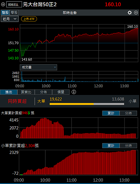 114年4月14日盤前分析