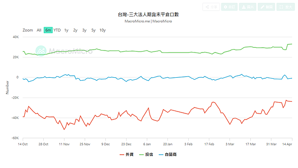 114年4月15日盤前分析