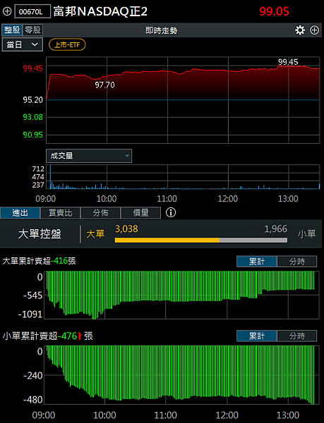 114年4月15日盤前分析