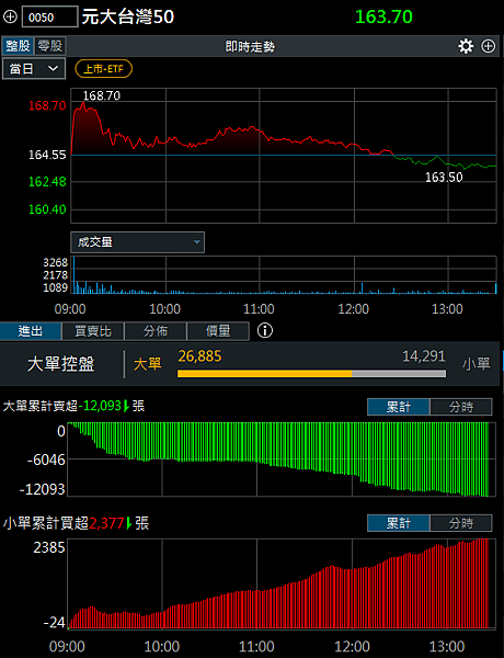 114年4月15日盤前分析