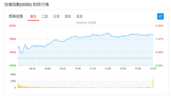 114年4月16日盤前分析