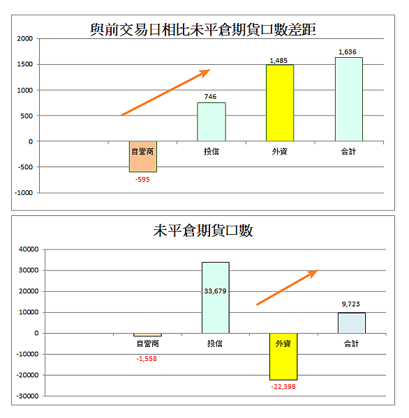 114年4月16日盤前分析