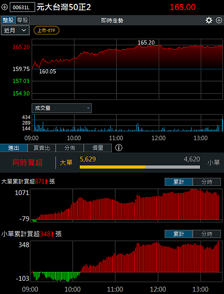 114年4月16日盤前分析