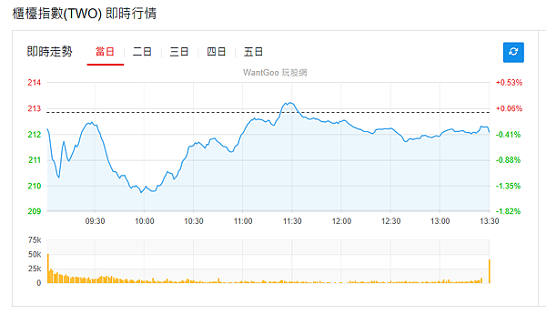114年4月18日盤前分析