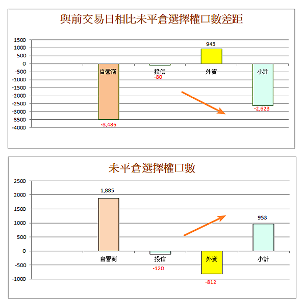 114年4月18日盤前分析